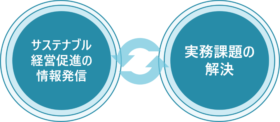 事業概要概念図