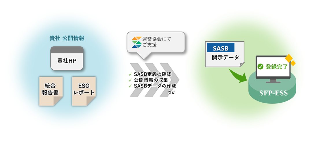 開示データ登録支援キャンペーンの概要